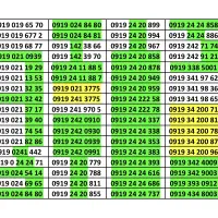 آدم از این 919 ها نمیتونه بگذره|سیم‌کارت|زنجان, |دیوار