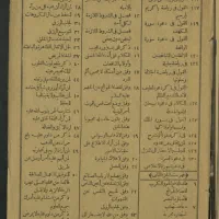 نسخه اصلی کتاب شمس المعارف الکبری قرن ۱۳|کتاب و مجله تاریخی|رشت, پل تالشان|دیوار