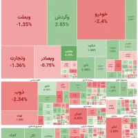 سیگنال رایگان