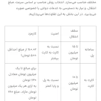 نیاز به ۶۰الی ۱۰۰