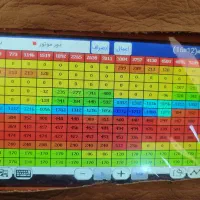 دیاگ نگار خودرو لمسی|قطعات یدکی و لوازم جانبی|تهران, فلسطین (میدان انقلاب)|دیوار