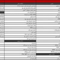 هوندا crv توربو 2025|خودرو سواری و وانت|اردبیل, |دیوار