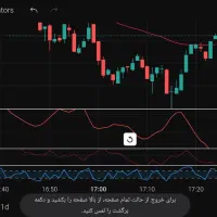 آموزش ترید در طلاآب‌شده فقط یک هفته تااستقلال مالی|خدمات آموزشی|یزد, |دیوار