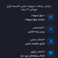 وام مهربانی ۴ درصد