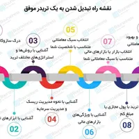 آموزش حضوری فارکس و ارز دیجیتال و بازارهای مالی|خدمات آموزشی|گرگان, |دیوار