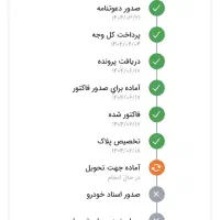 رانا پلاس ۴۰۴ صفر خشک