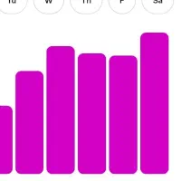 همکاری با فیلمبردار و ادیتور
