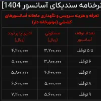 سرویسکار وتعمیرکاراسانسور وبالابر سازه فراز طهرانی|خدمات پیشه و مهارت|کرج, فاز ۲ مهرشهر|دیوار