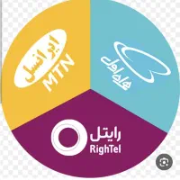 فروش انواع خطوط اعتباری