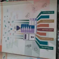 سلام کتاب ها و به فروش میرسد نو هستن