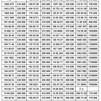 بزرگترین بورس سیمکارت 0912 ( نقد و اقساط )