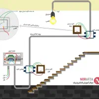 برق ساختمان