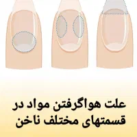 کلاس های اموزشی کاشت ناخن ژل استارت