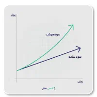 سرمایه گذاری یا شراکت در فروشگاه بزرگ اقساطی