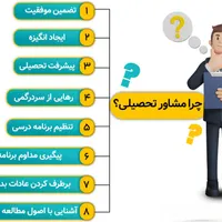 مشاوره تحصیلی و کنکور با آزمون وکلاس(تضمین پیشرفت|خدمات آموزشی|اصفهان, خواجو|دیوار