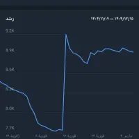 کانال روبیکا فعال
