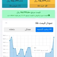 طلاین ....
