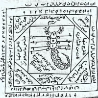 سرکتاب
