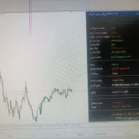 اندیکاتور های ساده و تکنیکال|خدمات آموزشی|شیراز, باغ تخت|دیوار