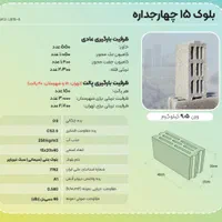 بلوکهای سبک چند جداره|مصالح و تجهیزات ساختمان|بروجرد, |دیوار