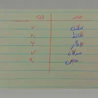 تدریس خصوصی اول تا نهم|خدمات آموزشی|کرمان, |دیوار