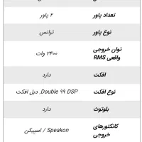 پاور میکسر زیکو ZICO|سیستم صوتی خانگی|شهرکرد, |دیوار