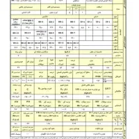 تهیه دفترچه و گزارشنویسی ژئوتکنیک(مکانیک خاک)