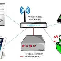 انجام خدمات شبکه، اکتیودایرکتوری و آموزش تخصصی