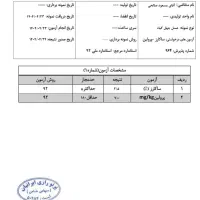 عسل چهل گیاه با نتیجه آزمایش پرولین و ساکارز|خوردنی و آشامیدنی|شیراز, ماه فیروزان|دیوار