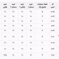 مشاوره تحصیلی کنکور و نهایی ( قبولی تضمینی)|خدمات آموزشی|مشهد, دانشجو|دیوار