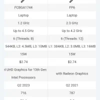 لبتاپ hp در حد نو|رایانه همراه|همدان, |دیوار