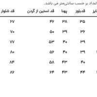 بندی خردلی|کفش و لباس بچه|تهران, اباذر|دیوار