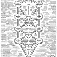 کتاب ممنوعه «خِرَد» با ترجمه فارسی pdf|کتاب و مجله آموزشی|اصفهان, عباس‌آباد|دیوار