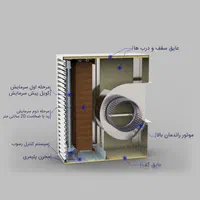 پد سلولزی کولر آزمایش اکسترا(دو فازی رادیاتوری)|کولر آبی|طبس, |دیوار