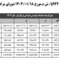 خدمات مهندسی پروژه ساختمانی (جواز،برگه های طراحی)|خدمات پیشه و مهارت|تهران, سازمان برنامه|دیوار