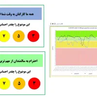 بازاریابی هوشمند رستوران بیمارستان مطب فروشگاه CRM|خدمات رایانه‌ای و موبایل|ایلام, |دیوار
