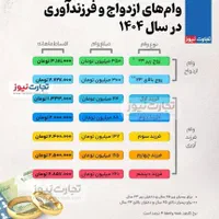 ثبت نام و.ا.م.