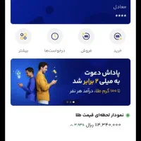 هدیه ی ۱۵۰ هزار تومنی میلی گلد