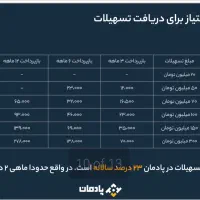 ارائه کارتخوان سیار به همراه تسهیلات اولیه|فروشگاه و مغازه|کیش, |دیوار