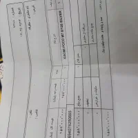 poco m7|موبایل|تهران, سجاد|دیوار