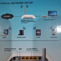 وای فای تیپی لاینک چهار پورته|مودم و تجهیزات شبکه|خورموج, |دیوار