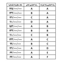 فروش وام بانک ملی طرح مهربانی
