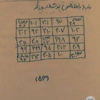کتاب دعا