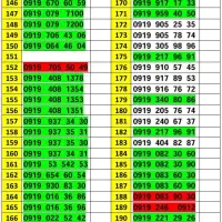 0919-145-0916|سیم‌کارت|تهران, حافظیه|دیوار