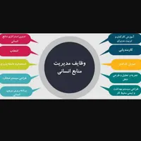 سرمایه گذار ومدیرهستم