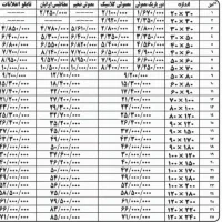 تخته وایت برد|لوازم التحریر|تهران, بازار|دیوار