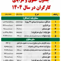 انجام امور حسابداری ، حسابرسی و مالیاتی