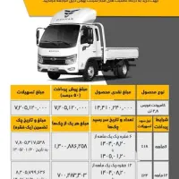بخشنامه نقدی اعتباری