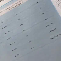 کتاب پرتکرار علوم هفتم|کتاب و مجله آموزشی|گرمسار, |دیوار