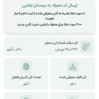 درآمد زایی|کارت هدیه و تخفیف|اهواز, شهرک اکباتان|دیوار